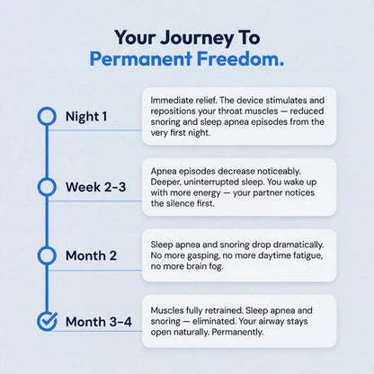 Vitaxe SleepEase Pro — Eliminates Snoring & Sleep Apnea