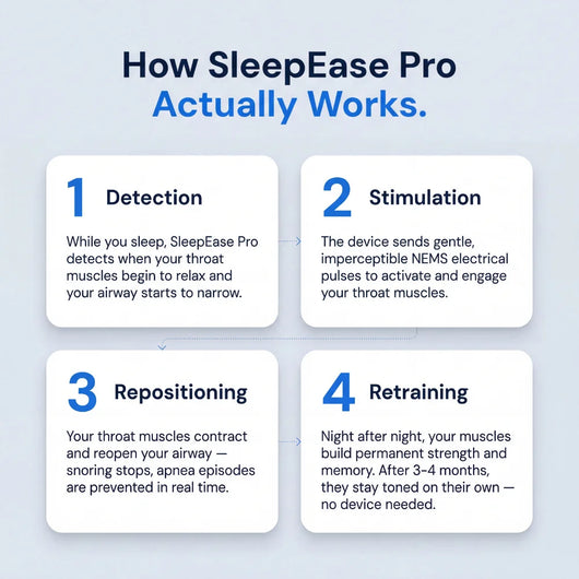 Vitaxe SleepEase Pro — Eliminates Snoring & Sleep Apnea