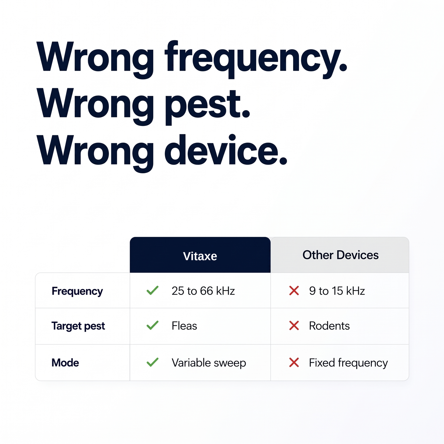 Keep your home flea-free. No chemicals. No effort.