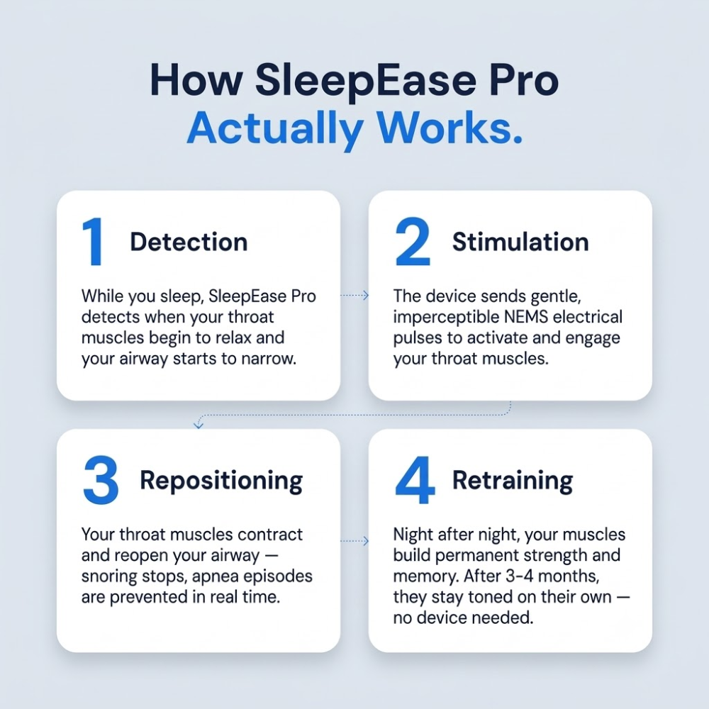 Vitaxe SleepEase Pro — Eliminates Snoring & Sleep Apnea
