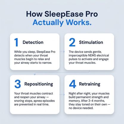 Vitaxe SleepEase Pro — Eliminates Snoring & Sleep Apnea