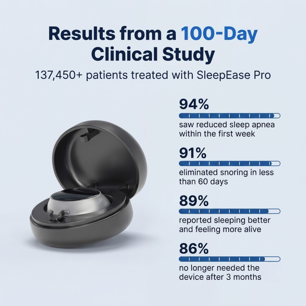 Vitaxe SleepEase Pro — Eliminates Snoring & Sleep Apnea