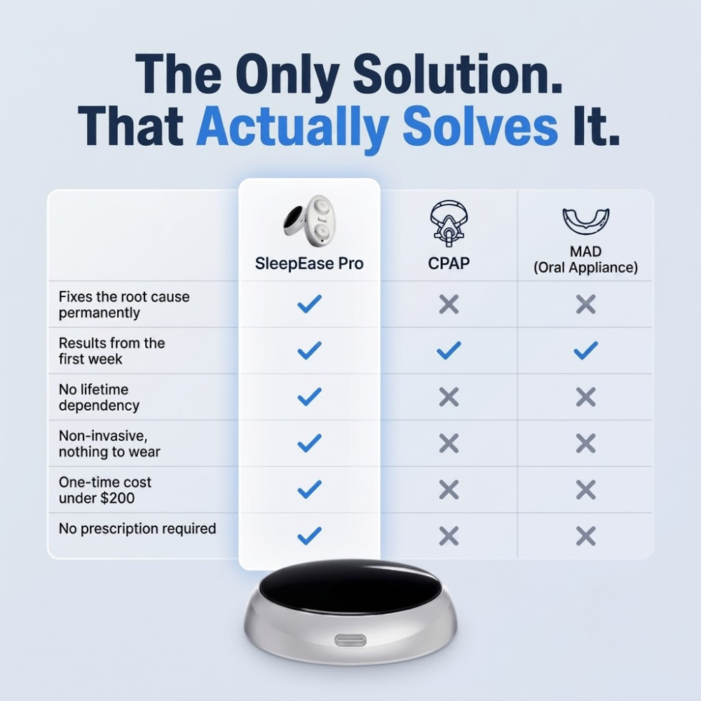 Vitaxe SleepEase Pro — Eliminates Snoring & Sleep Apnea