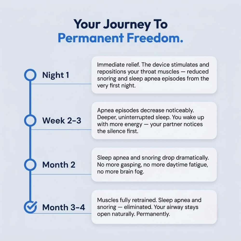 Vitaxe SleepEase Pro — Eliminates Snoring & Sleep Apnea