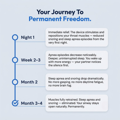 Vitaxe SleepEase Pro — Eliminates Snoring & Sleep Apnea